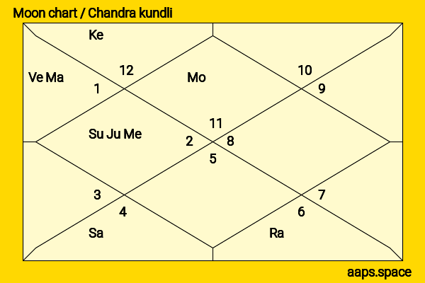 Dean Martin chandra kundli or moon chart