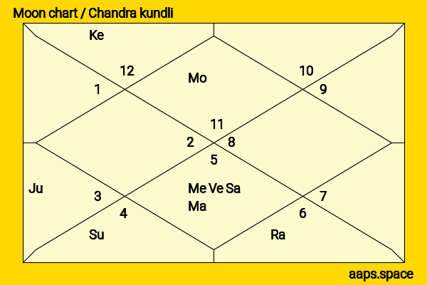 A. J. Cook chandra kundli or moon chart