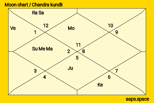 Timothy Olyphant chandra kundli or moon chart