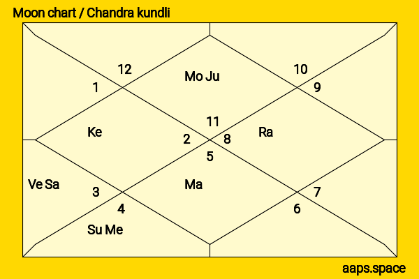 Kajol  chandra kundli or moon chart