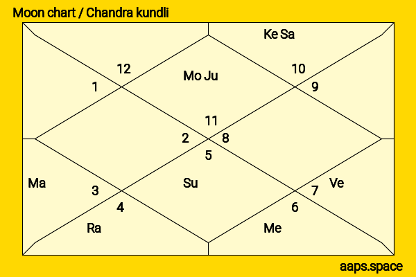 Amy Yasbeck chandra kundli or moon chart