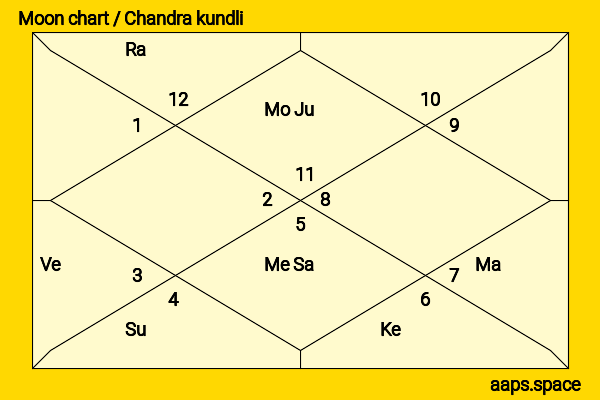Karuna Shukla chandra kundli or moon chart