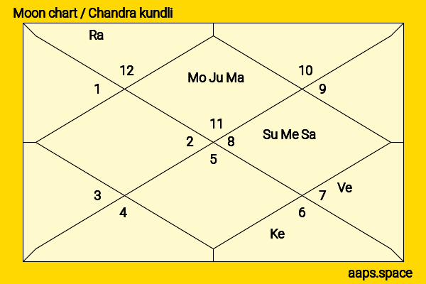 Kate Voegele chandra kundli or moon chart