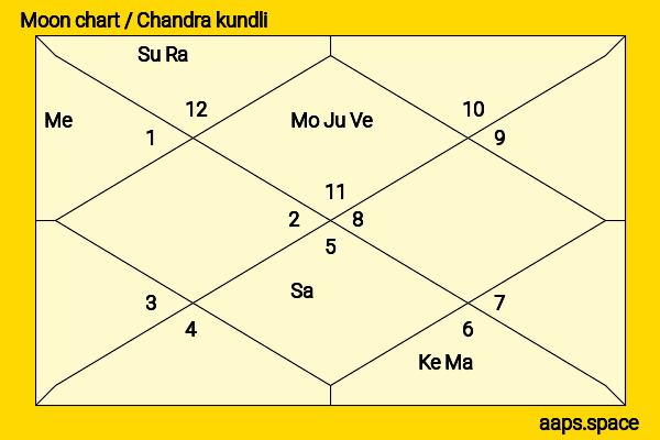 David Cassidy chandra kundli or moon chart
