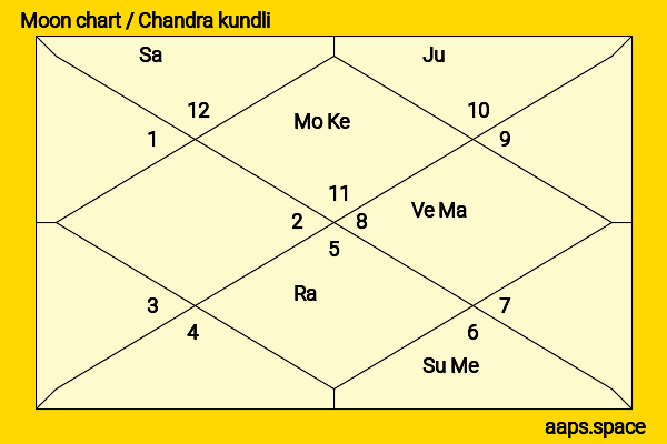 Maika Yamamoto chandra kundli or moon chart
