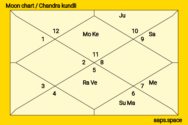 Bonnie Hunt chandra kundli or moon chart