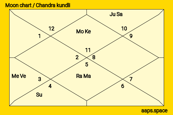 Laurence Fishburne chandra kundli or moon chart