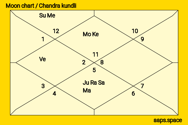 Brian McFadden chandra kundli or moon chart