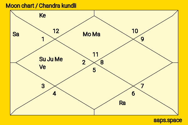 Goh Chok Tong chandra kundli or moon chart