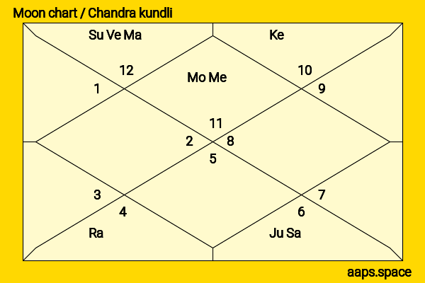 Bethany Joy Lenz chandra kundli or moon chart