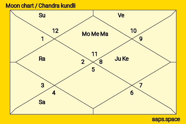 Paula Garcés chandra kundli or moon chart