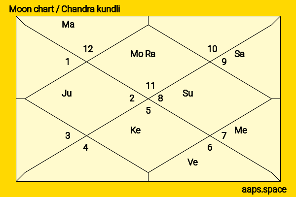 Eric Nam chandra kundli or moon chart
