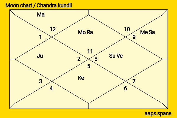 Vanessa Hudgens chandra kundli or moon chart