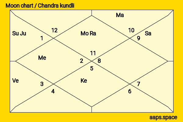 Miriam Stein chandra kundli or moon chart