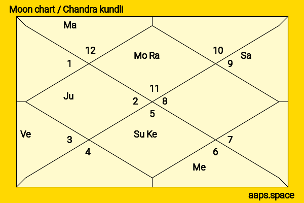 Haruka Fukuhara chandra kundli or moon chart