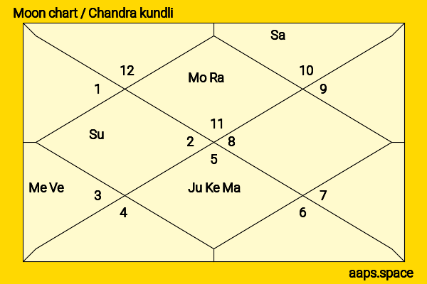 Thomas Jeremy King chandra kundli or moon chart