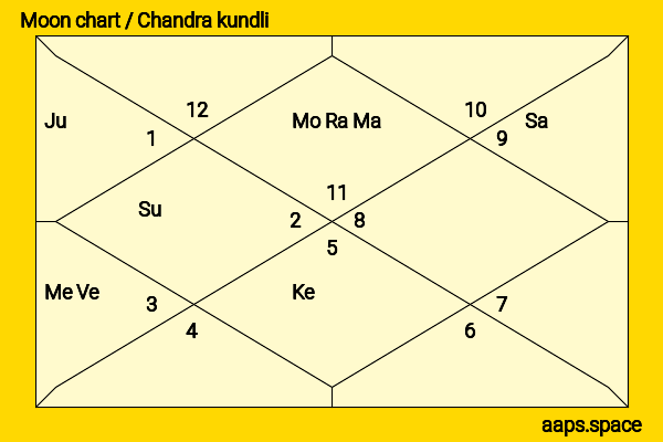 Kristen Gutoskie chandra kundli or moon chart