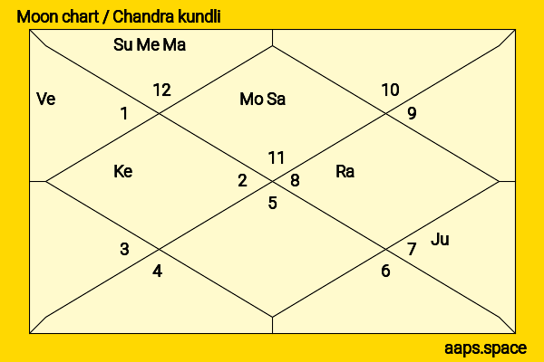 Yuki Ogoe chandra kundli or moon chart