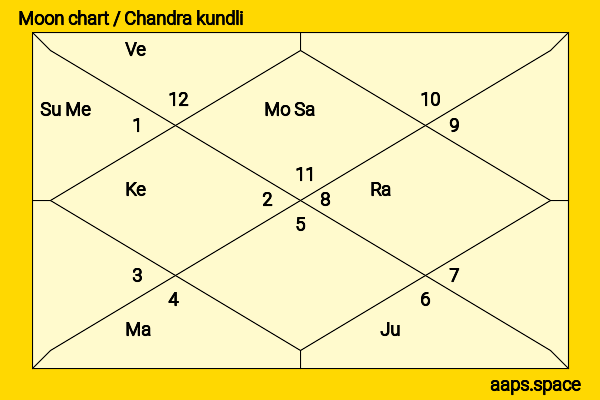 Miranda Cosgrove chandra kundli or moon chart