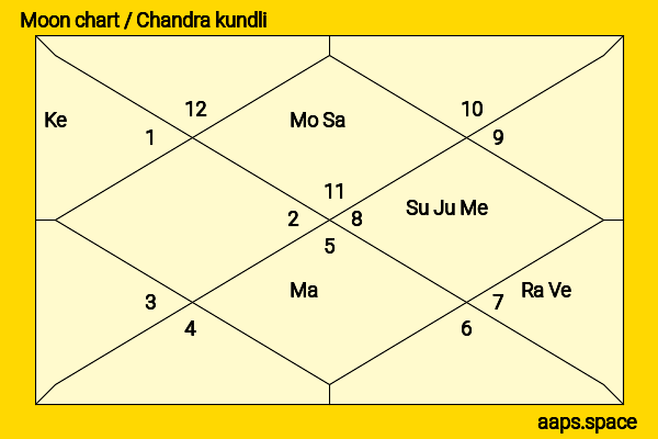 Aika Ota chandra kundli or moon chart