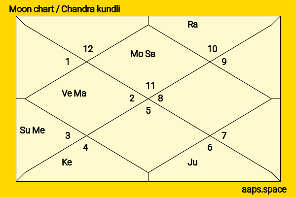 Jean Marsh chandra kundli or moon chart