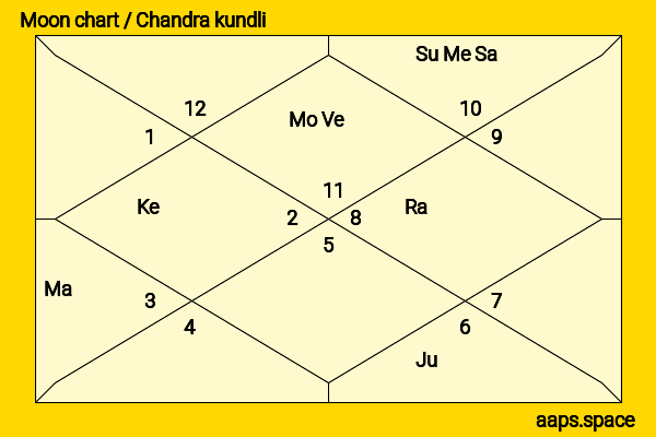 Cameron Bright chandra kundli or moon chart
