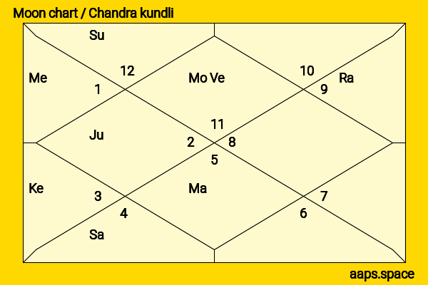 Betty Ford chandra kundli or moon chart