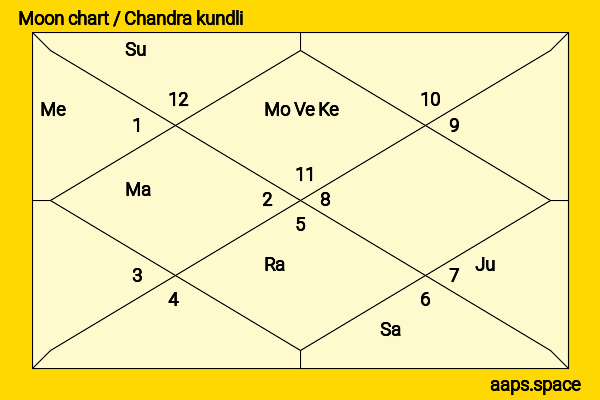 Ann Miller chandra kundli or moon chart