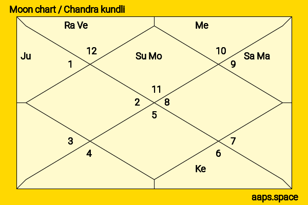 Adil Rashid chandra kundli or moon chart