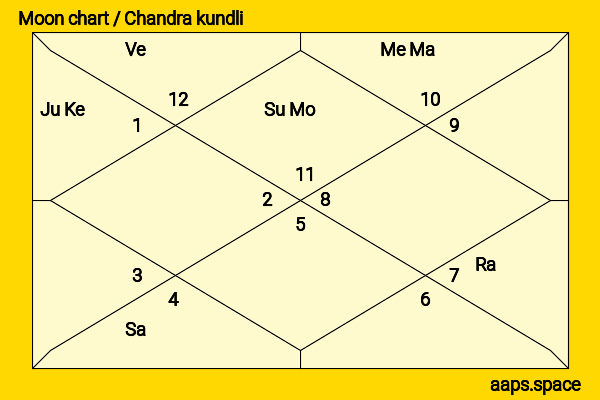 Ike Barinholtz chandra kundli or moon chart