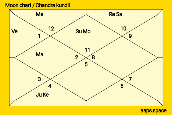 Kie Kitano chandra kundli or moon chart