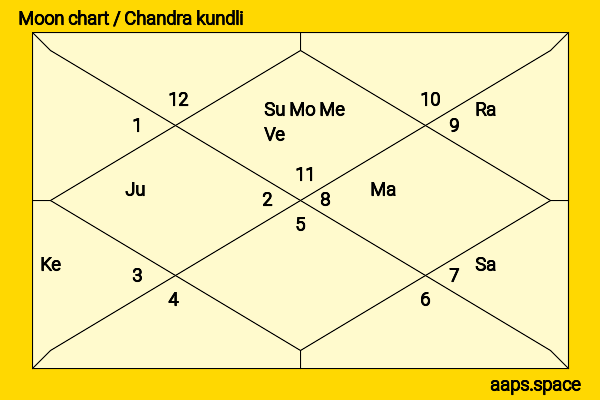 Catherine O‘Hara chandra kundli or moon chart