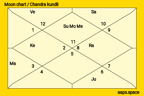 Masaki Suda chandra kundli or moon chart