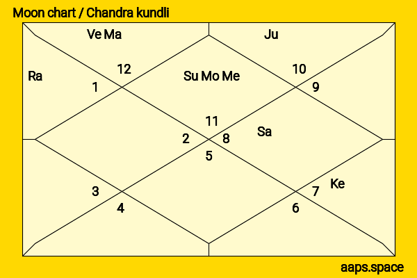 Arielle Kebbel chandra kundli or moon chart