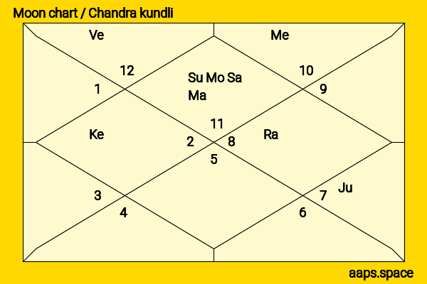 Bad Bunny chandra kundli or moon chart