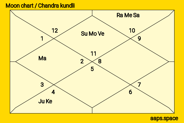 Karol G chandra kundli or moon chart