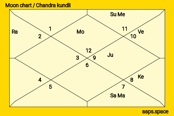 Aarthi Agarwal chandra kundli or moon chart