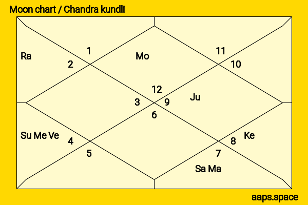 Kaitlin Doubleday chandra kundli or moon chart
