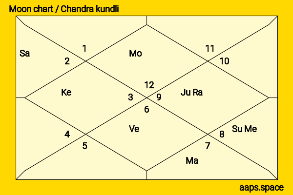 Missi Pyle chandra kundli or moon chart