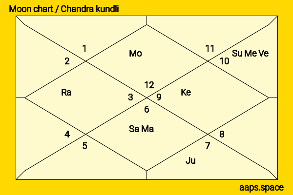Adam Lambert chandra kundli or moon chart