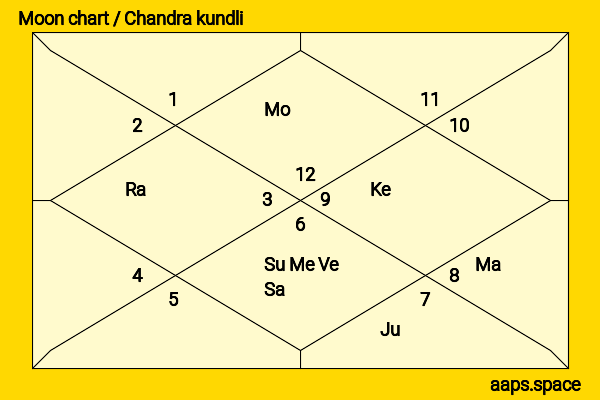 Amanda Hale chandra kundli or moon chart