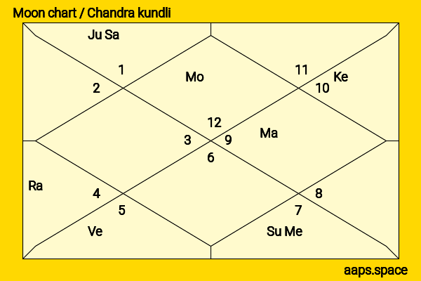Belle Delphine chandra kundli or moon chart
