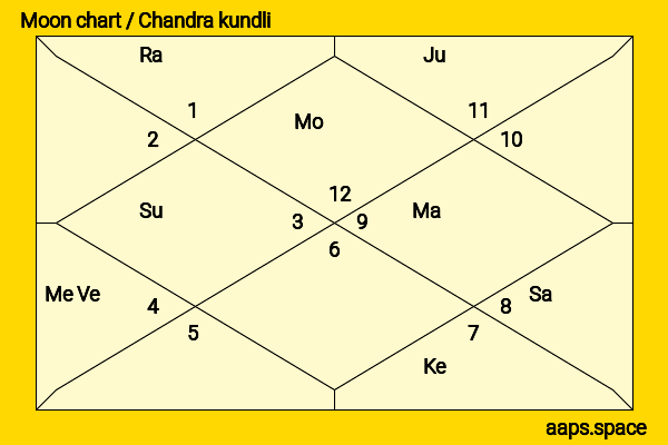 Drake Bell chandra kundli or moon chart