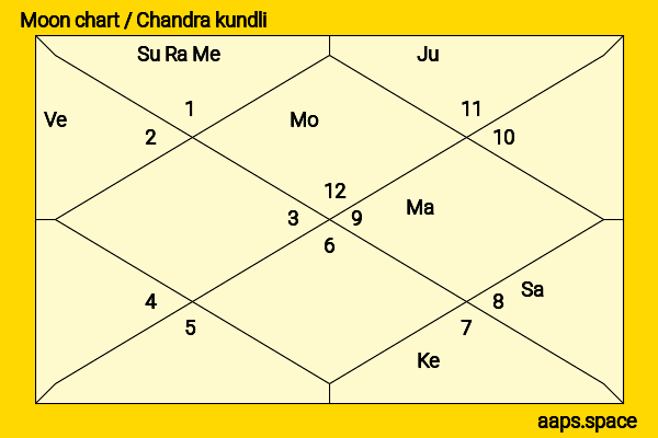 Tyler Hynes chandra kundli or moon chart