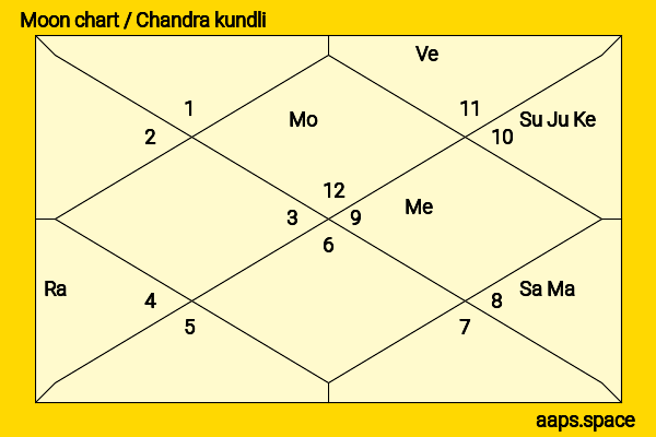 Patricia Neal chandra kundli or moon chart