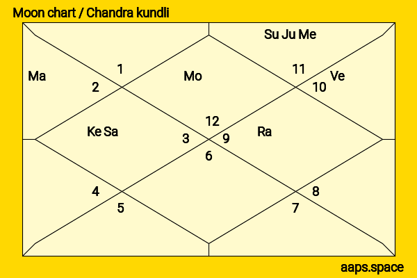 Divya Bharti chandra kundli or moon chart