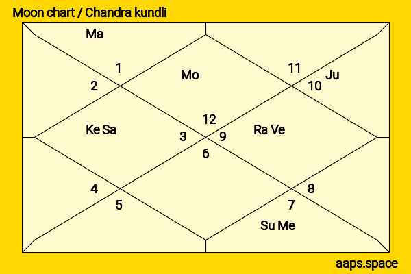 Yunjin Kim chandra kundli or moon chart