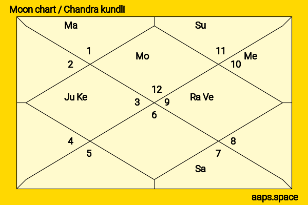 Leann Hunley chandra kundli or moon chart
