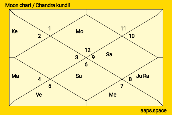 Heinrich Himmler chandra kundli or moon chart