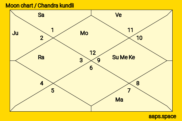 Angourie Rice chandra kundli or moon chart